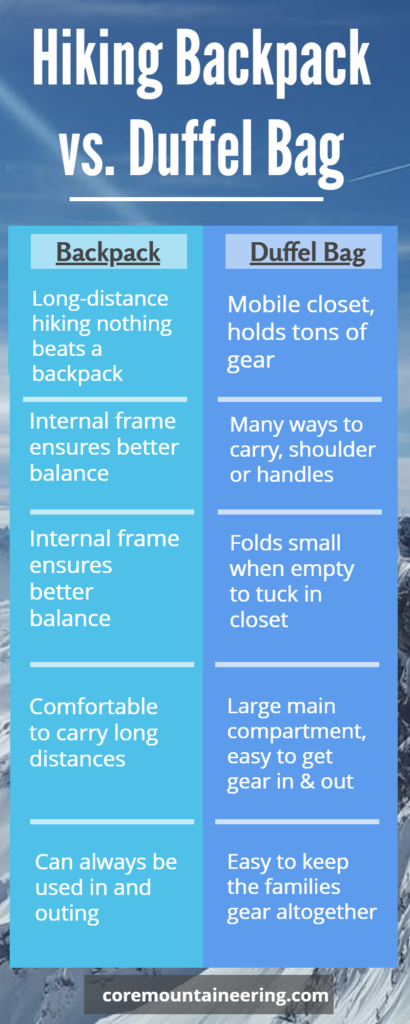 hiking backpack vs duffel bag