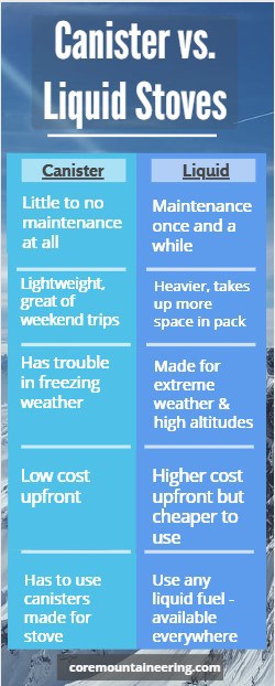 camping canister stoves vs liquid stoves