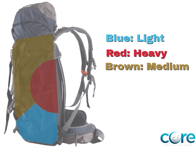 How to deals pack mountaineering backpack