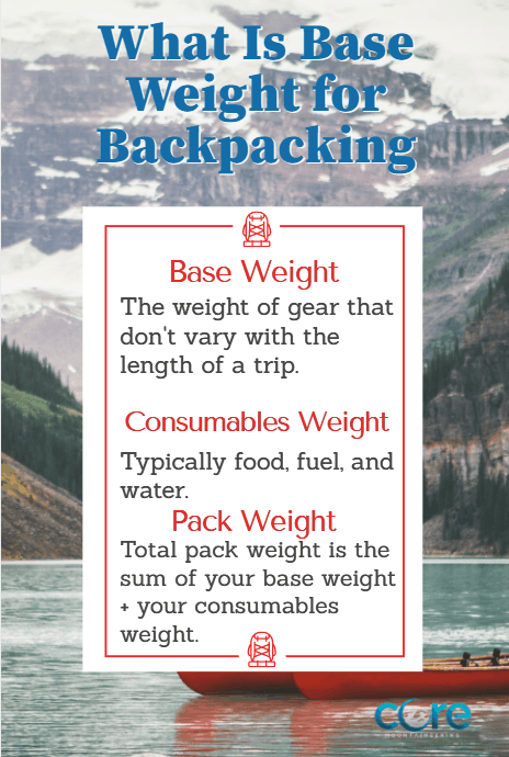 What Is Base Weight for Backpacking Pin