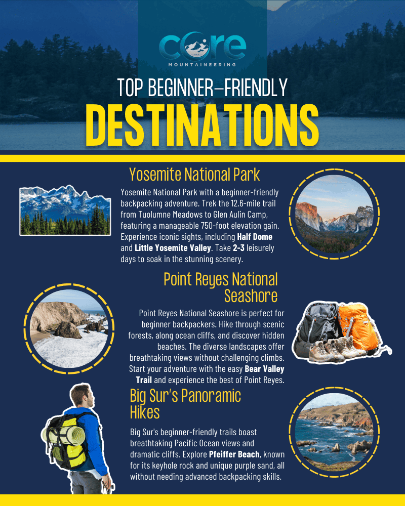 beginner backpacking trips in California infographic.